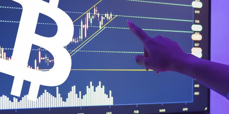 ViMoney: Biểu đồ của Will Clemente giải thích lý do BTC giao dịch dưới 50.000 USD