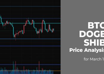Phân tích giá BTC, DOGE và SHIB ngày 15 tháng 3