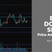 Phân tích giá BTC, DOGE và SHIB ngày 15 tháng 3