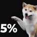 ViMoney: Khả năng sinh lời của Shiba Inu giảm xuống còn 35% nhưng cá voi vẫn không nản lòng