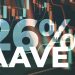 AAVE tăng vọt 26% trong tuần khi “Cá mập và cá voi” tích lũy được 70.000 token