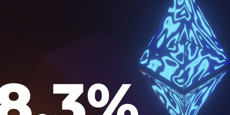 8,3% nguồn cung Ethereum không còn lưu thông trên thị trường
