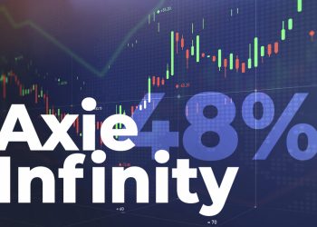 ViMoney: Giá Axie Infinity tăng vọt 48% trong 2 ngày qua, đây là những lý do tiềm năng