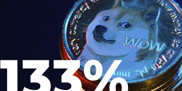 ViMoney: Điểm tin đầu giờ 30/3: Đọc gì trước giờ giao dịch - Giao dịch cá voi Dogecoin tăng 133%, DOGE tăng mạnh