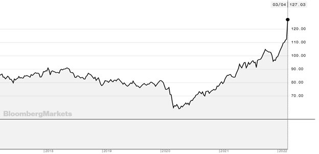ViMoney: Các kênh đầu tư chịu tác động như thế nào bởi lạm phát? Chỉ số hàng hóa Bloomberg
