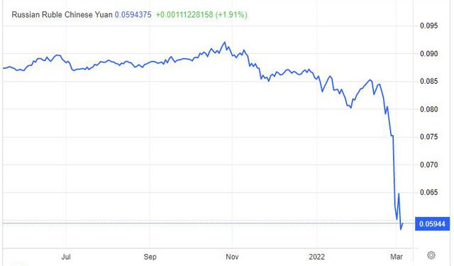 ViMoney: Các công ty Nga gấp rút mở tài khoản tại các ngân hàng Trung Quốc