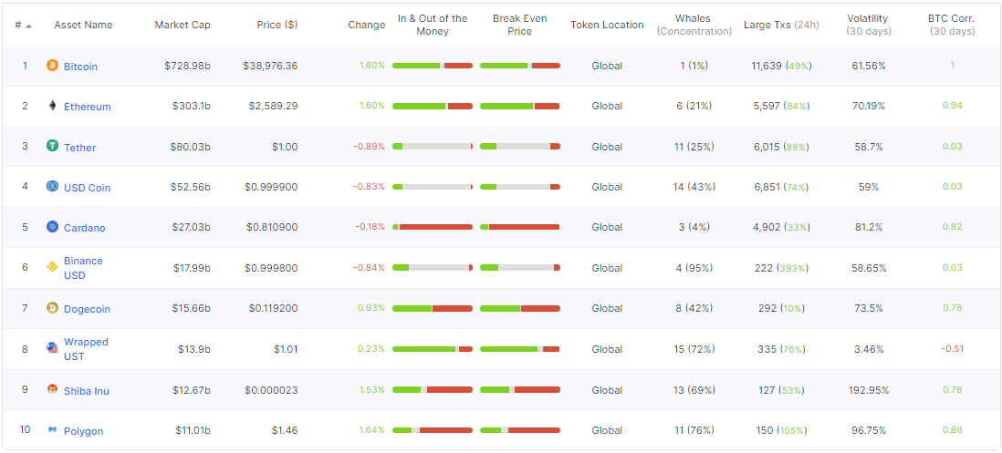 ViMoney: Các giao dịch lớn của MATIC tăng 105% khi Cá voi quay trở lại h1