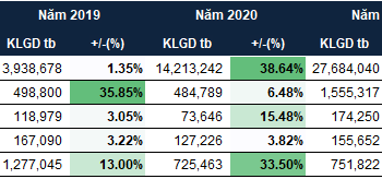 ViMoney: Cổ phiếu nào thường tăng trong tháng 3?