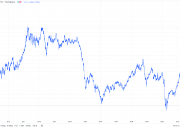 Giá dầu liên tục tạo đỉnh, PSH tiếp đà bứt phá
