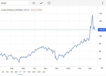 Giá dầu tăng cao ảnh hưởng như nào đến kinh tế châu Á?