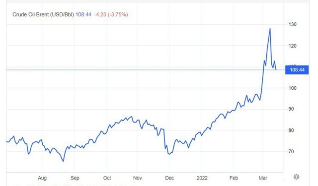 Giá dầu tăng cao ảnh hưởng như nào đến kinh tế châu Á?