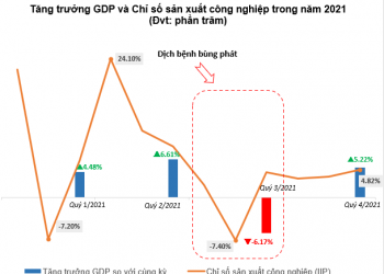 ViMoney: Ngành Ngân hàng tiếp tục vượt bão trong 2022?
