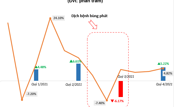 ViMoney: Ngành Ngân hàng tiếp tục vượt bão trong 2022?