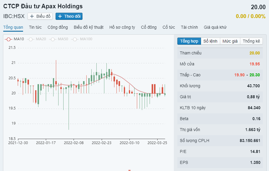 LTG hoãn kế hoạch lên HoSE sang năm 2025 - Apax Holdings chuyển cổ phần Edu Infra Group cho FPT Capital h4