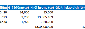ViMoney: Khối ngoại sang tay hơn ngàn tỷ đồng cổ phiếu VIC h1