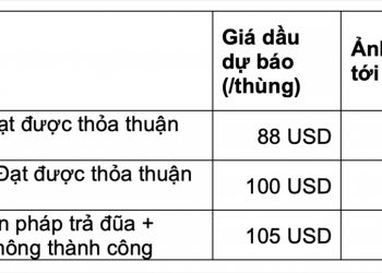 Lạm phát có thể vượt 4% do xung đột Nga-Ukraine