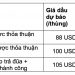 Lạm phát có thể vượt 4% do xung đột Nga-Ukraine