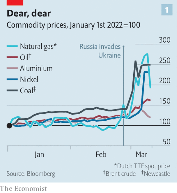 ViMoney: Liệu thế giới có thể đối phó nếu không có kho hàng hóa khổng lồ của Nga? Biểu đồ giá hàng hóa