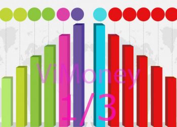 Nhịp điệu thị trường ngày 1/3: Cổ phiếu than và thép tiếp tục thăng hoa