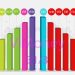 Nhịp điệu thị trường 31/3: Thép, dầu khí tác nhân chính giữ chân đà tăng của VN-index