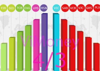 Nhịp điệu thị trường ngày 4/3: Cổ phiếu chứng khoán khởi nghĩa
