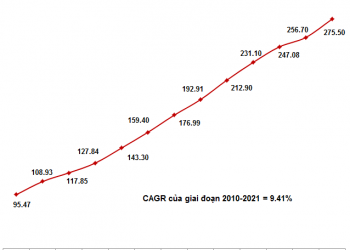 ViMoney: POW - Cổ phiếu an toàn nhưng giá đã không còn hấp dẫn