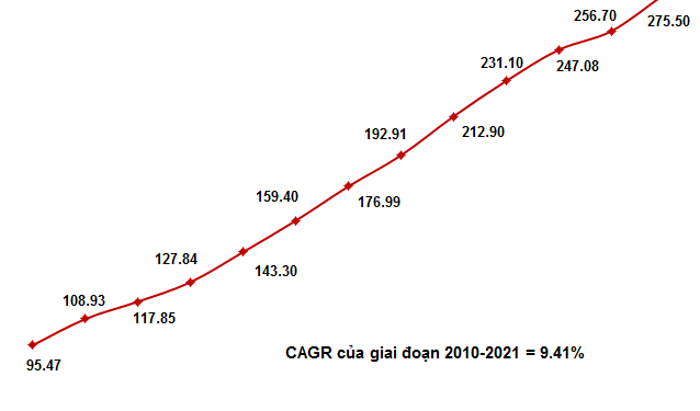 ViMoney: POW - Cổ phiếu an toàn nhưng giá đã không còn hấp dẫn