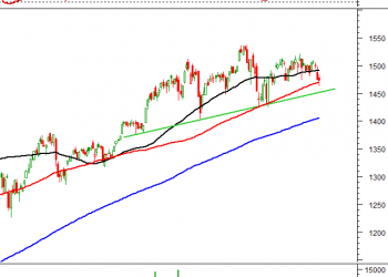 ViMoney: Phiên chiều 09/03: Liệu có hình thành mẫu hình đảo chiều vai đầu vai?