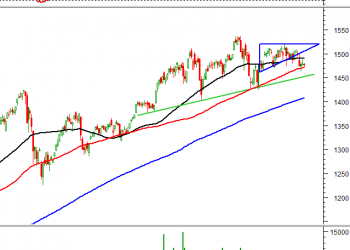 ViMoney: Phân tích kỹ thuật phiên chiều 11/03: Sự giằng co vẫn chưa kết thúc