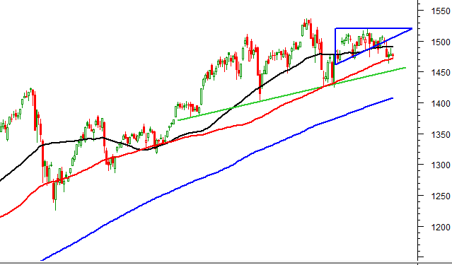 ViMoney: Phân tích kỹ thuật phiên chiều 11/03: Sự giằng co vẫn chưa kết thúc
