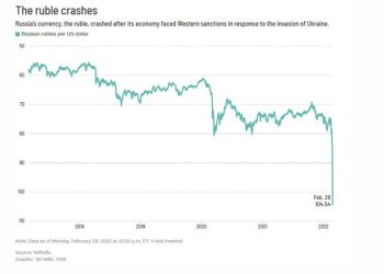 ViMoney: Phương Tây đang đóng băng 1 nghìn tỷ USD của Nga