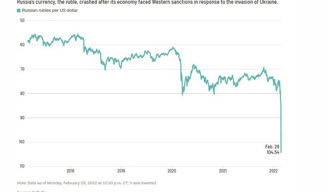 ViMoney: Phương Tây đang đóng băng 1 nghìn tỷ USD của Nga