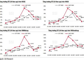 SSI Research: Vùng 1,470 điểm là mốc hỗ trợ quan trọng