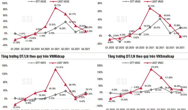 SSI Research: Vùng 1,470 điểm là mốc hỗ trợ quan trọng