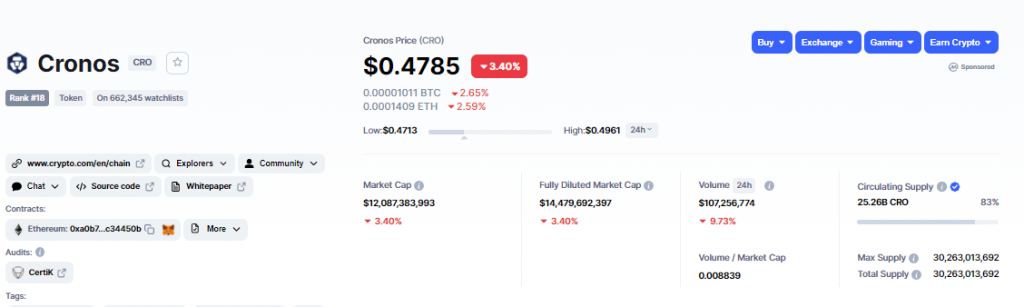 Dự đoán giá Crypto.com: Liệu CRO sẽ sớm đạt 3 USD