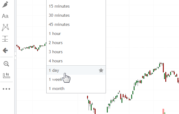 ViMoney: Sử dụng khung thời gian hợp lý trong phân tích kỹ thuật