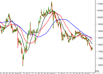 ViMoney: VNM - Khi nào thì đà tăng dài hạn quay trở lại?