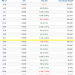 ViMoney: ViMoney: VNM rời top 10 vốn hóa lớn nhất thị trường, NVL thế chỗ