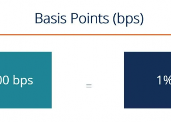 ViMoney: Điểm cơ bản là gì? Tìm hiểu về Basis Points - BPS