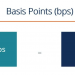 ViMoney: Điểm cơ bản là gì? Tìm hiểu về Basis Points - BPS