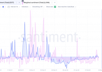 Polkadot (DOT) và Terra (LUNA) có thể là những altcoin tốt nhất để đặt cược ngay bây giờ!