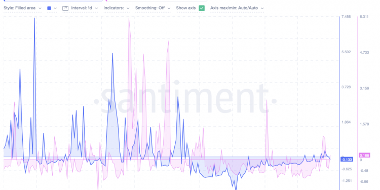 Polkadot (DOT) và Terra (LUNA) có thể là những altcoin tốt nhất để đặt cược ngay bây giờ!