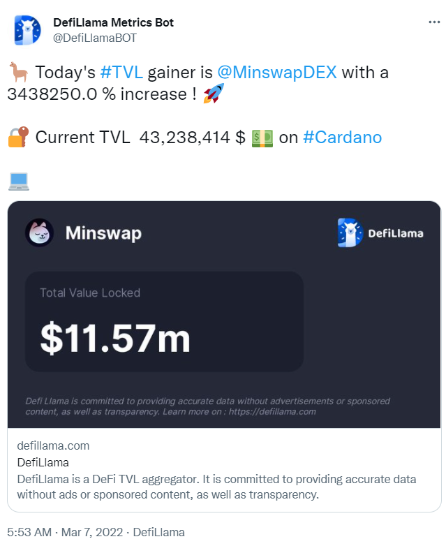 ViMoney: DEX của Cardano, Minswap có TVL tăng gần 350% trong 7 ngày h1
