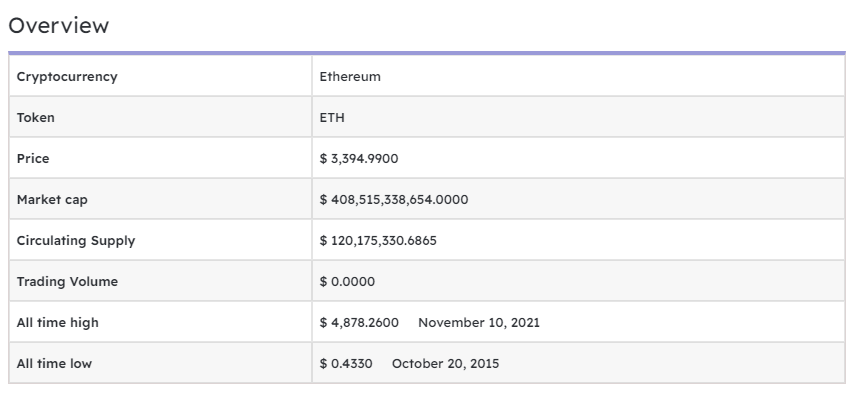 Dự đoán giá Ethereum: Liệu ETH có cán mốc 10.000 USD trong năm 2022?