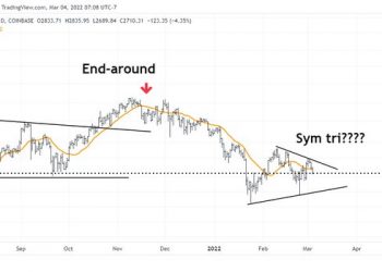 ViMoney: Peter Brandt cảnh báo các nhà giao dịch Ethereum về xu hướng giảm