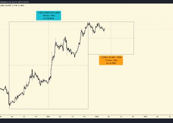 ViMoney: Giá Cardano (ADA), Fantom (FTM) & Solana có thể đối mặt với những rủi ro đáng kể