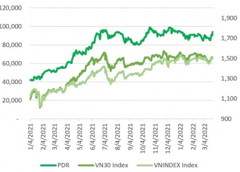 Phát Đạt đặt mục tiêu lợi nhuận năm vượt 3.000 tỷ đồng