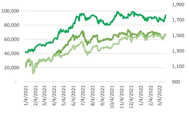 Phát Đạt đặt mục tiêu lợi nhuận năm vượt 3.000 tỷ đồng