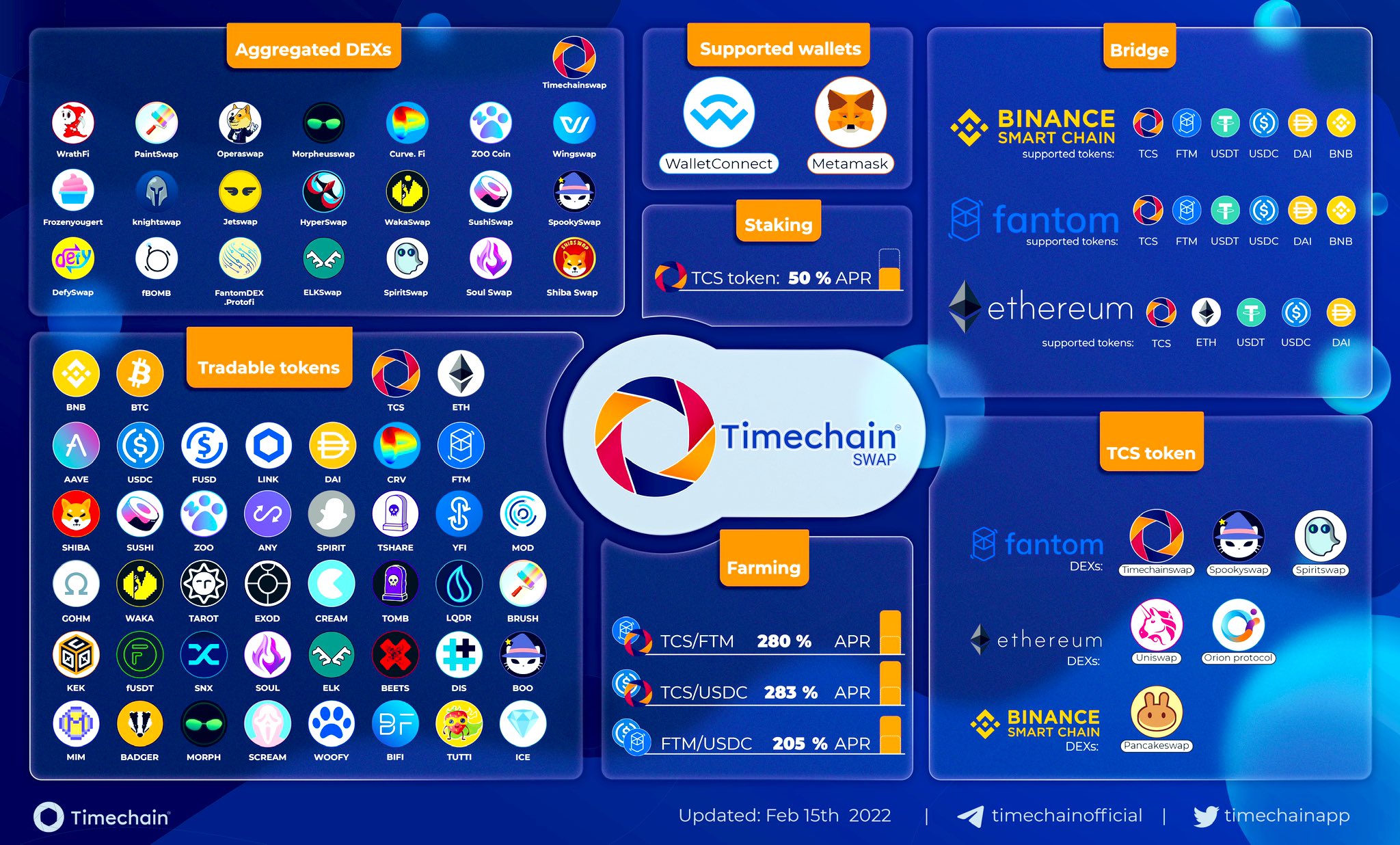 ViMoney: Timechain mở rộng sự hiện diện trong phân khúc tổ chức, tham gia mạng lưới Fireblocks