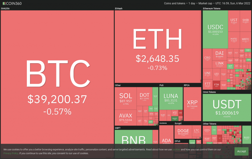 Top 5 tiền điện tử đáng chú ý trong tuần: BTC, XRP, NEAR, XMR, WAVES